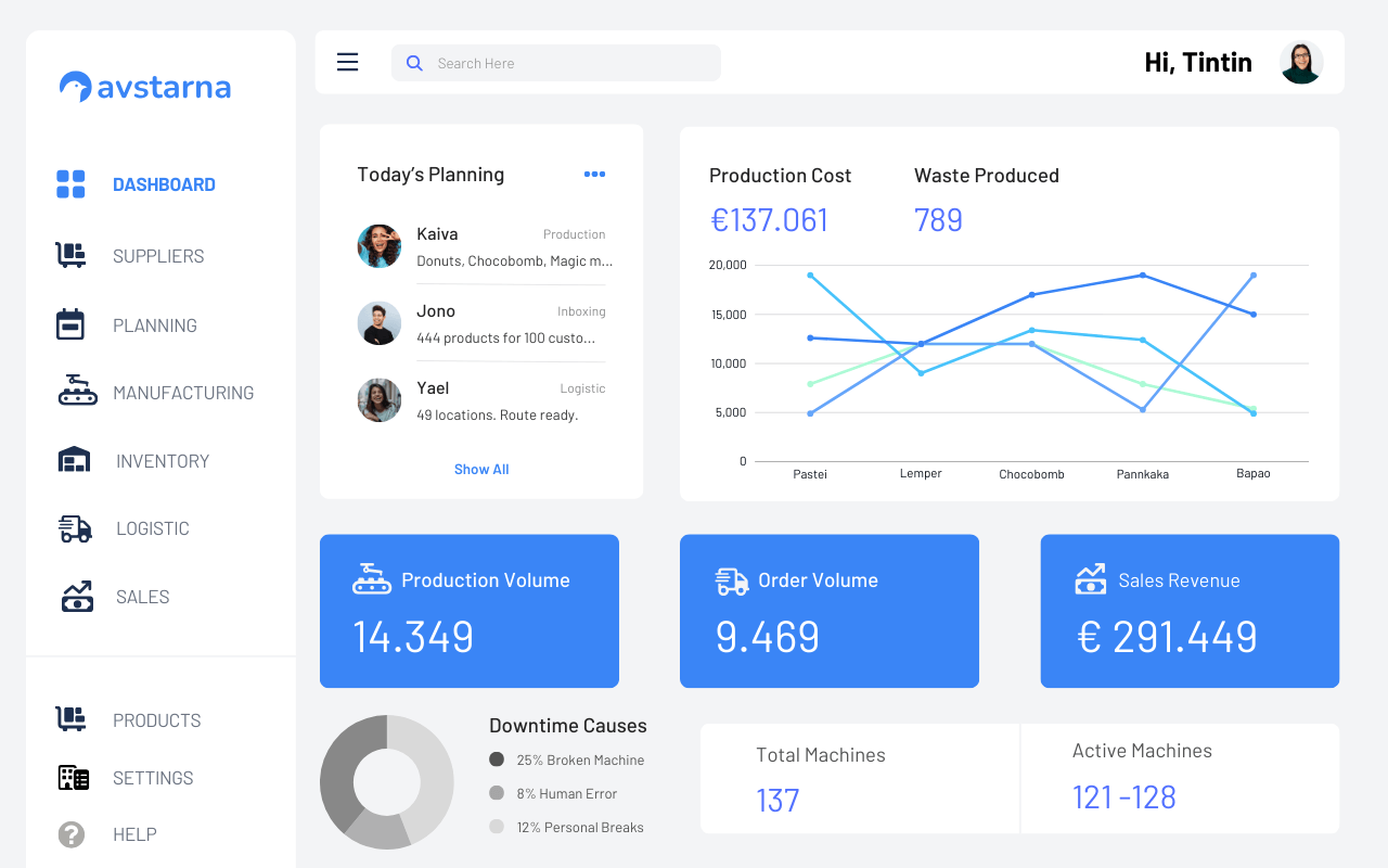 Avstarna dashboard sample